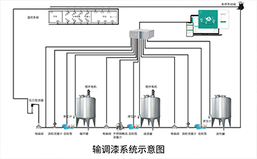 输调漆系统示意图（小）.jpg