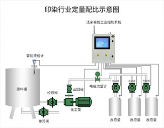 印染行业定量配比示意图-拷贝.jpg