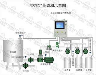 香料定量调和示意图-水印.jpg