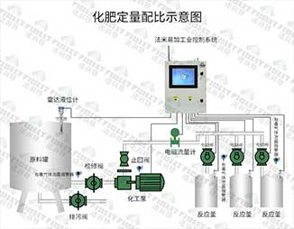 化肥定量配比示意图-水印.jpg