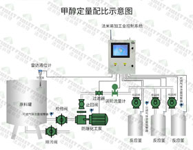 甲醇定量配比示意图-水印.jpg